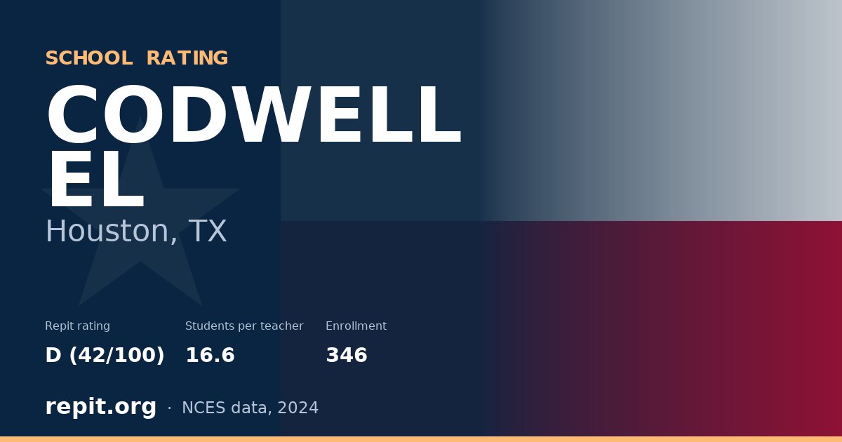 CODWELL EL, Houston, TX — Repit school rating D (42/100)