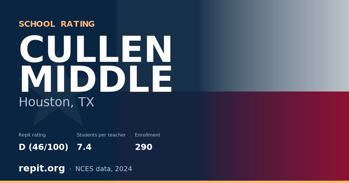 CULLEN MIDDLE, Houston, TX — Repit school rating D (46/100)