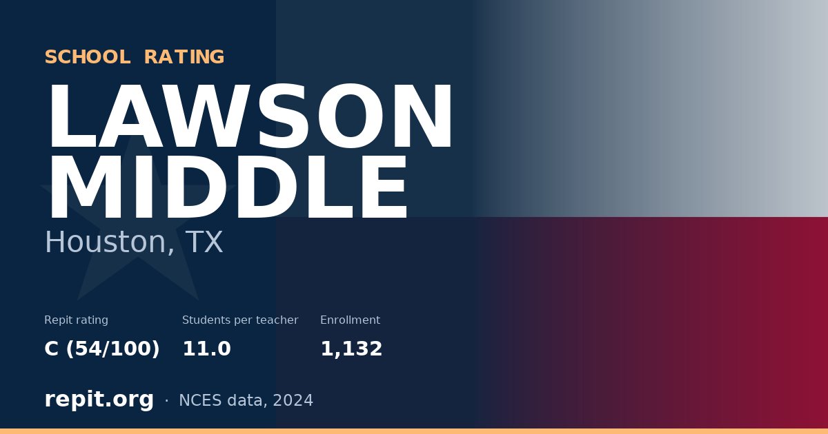 LAWSON MIDDLE, Houston, TX — Repit school rating C (54/100)