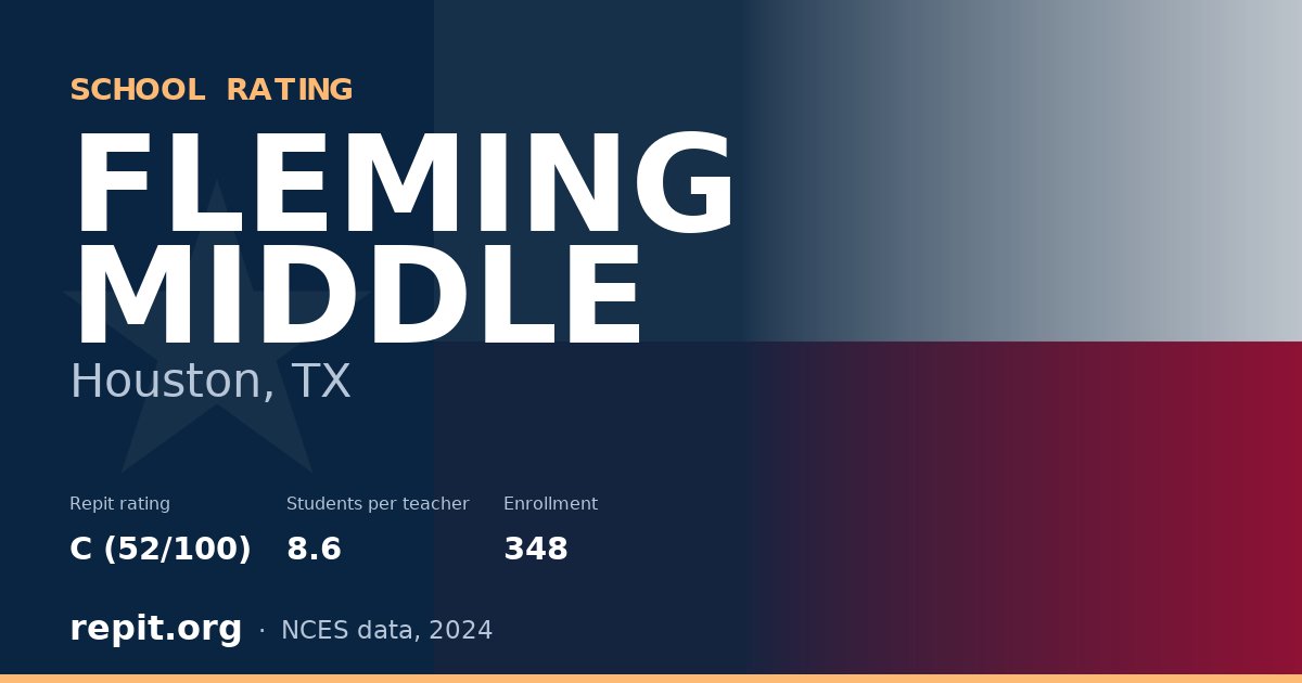 FLEMING MIDDLE, Houston, TX — Repit school rating C (52/100)