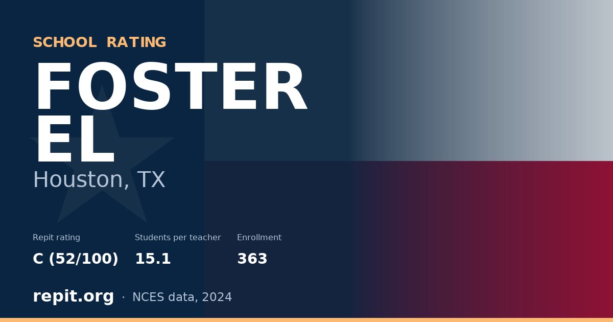FOSTER EL, Houston, TX — Repit school rating C (52/100)