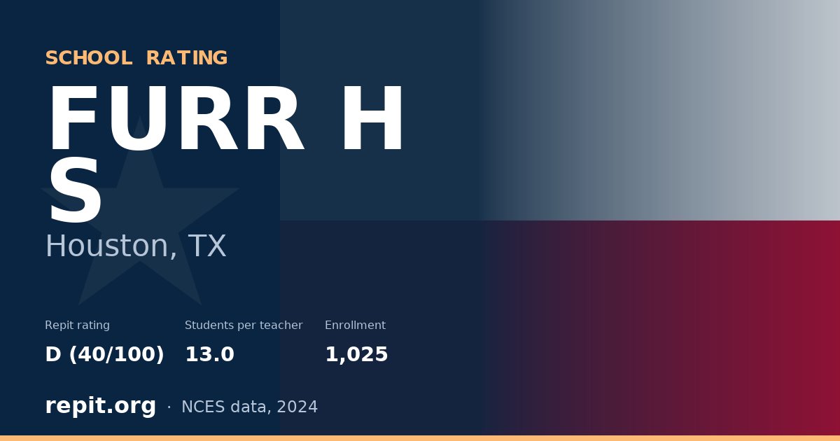 FURR H S, Houston, TX — Repit school rating D (40/100)