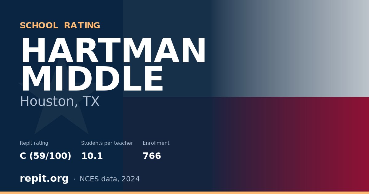 HARTMAN MIDDLE, Houston, TX — Repit school rating C (59/100)