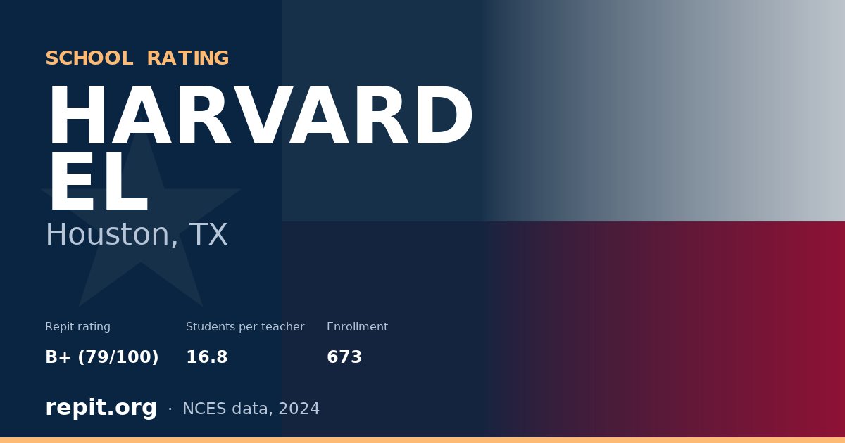 HARVARD EL, Houston, TX — Repit school rating B+ (79/100)