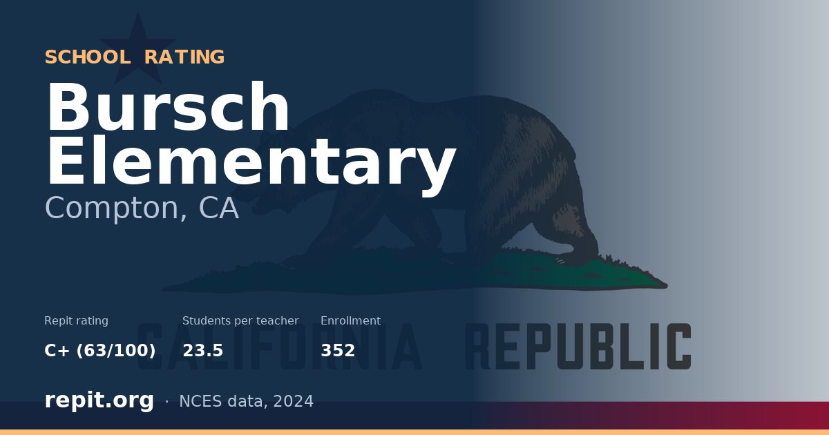 Bursch Elementary, Compton, CA — Repit school rating C+ (63/100)