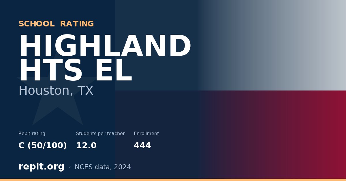 HIGHLAND HTS EL, Houston, TX — Repit school rating C (50/100)