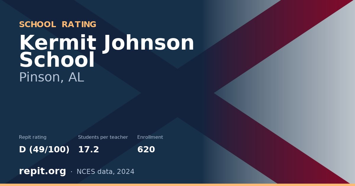 Kermit Johnson School, Pinson, AL — Repit school rating D (49/100)
