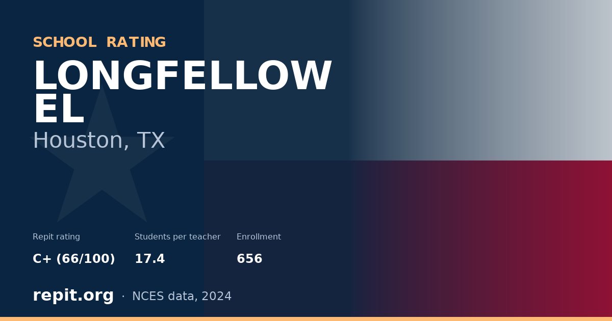 LONGFELLOW EL, Houston, TX — Repit school rating C+ (66/100)