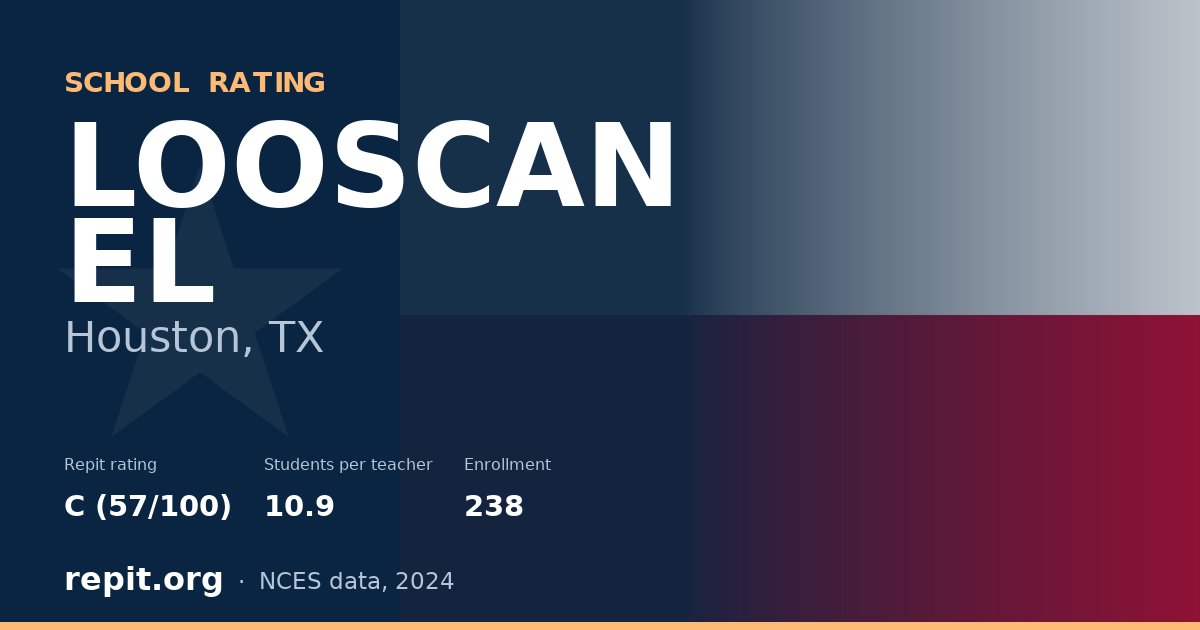 LOOSCAN EL, Houston, TX — Repit school rating C (57/100)