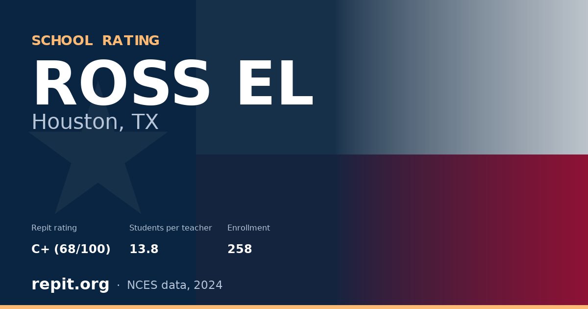 ROSS EL, Houston, TX — Repit school rating C+ (68/100)