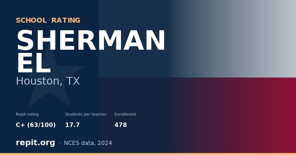 SHERMAN EL, Houston, TX — Repit school rating C+ (63/100)
