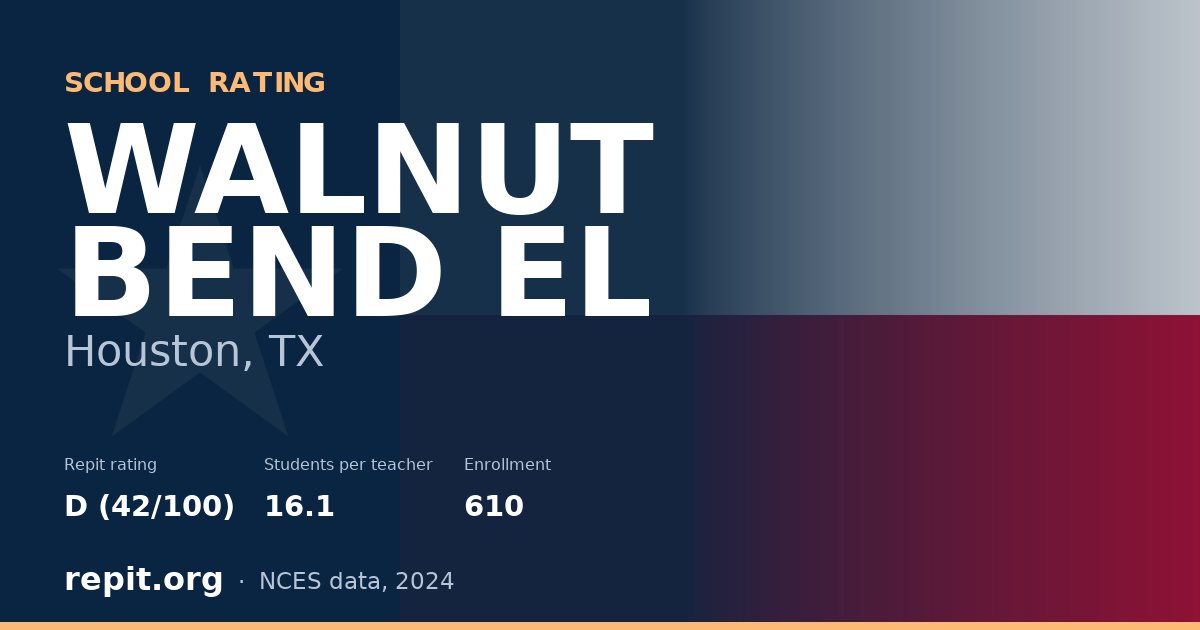 WALNUT BEND EL, Houston, TX — Repit school rating D (42/100)