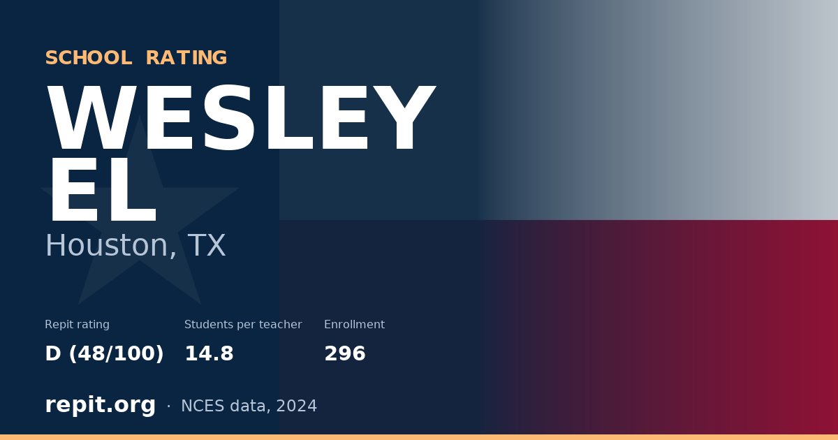 WESLEY EL, Houston, TX — Repit school rating D (48/100)