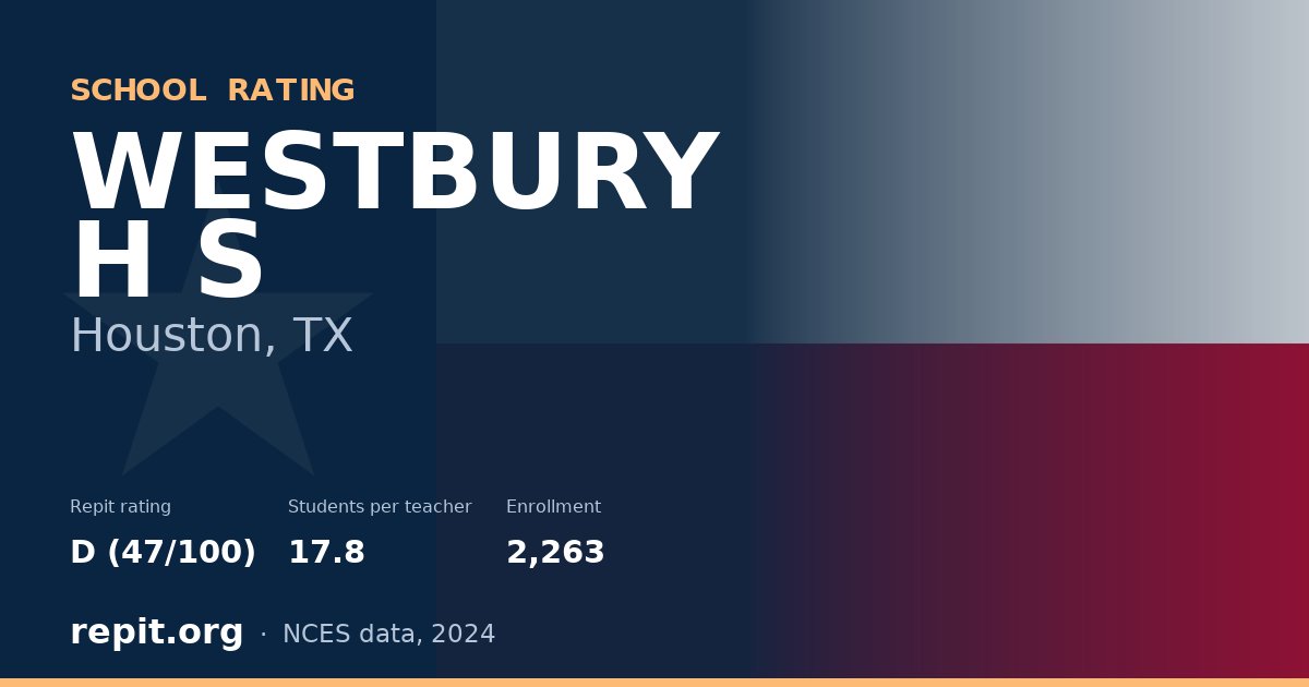 WESTBURY H S, Houston, TX — Repit school rating D (47/100)