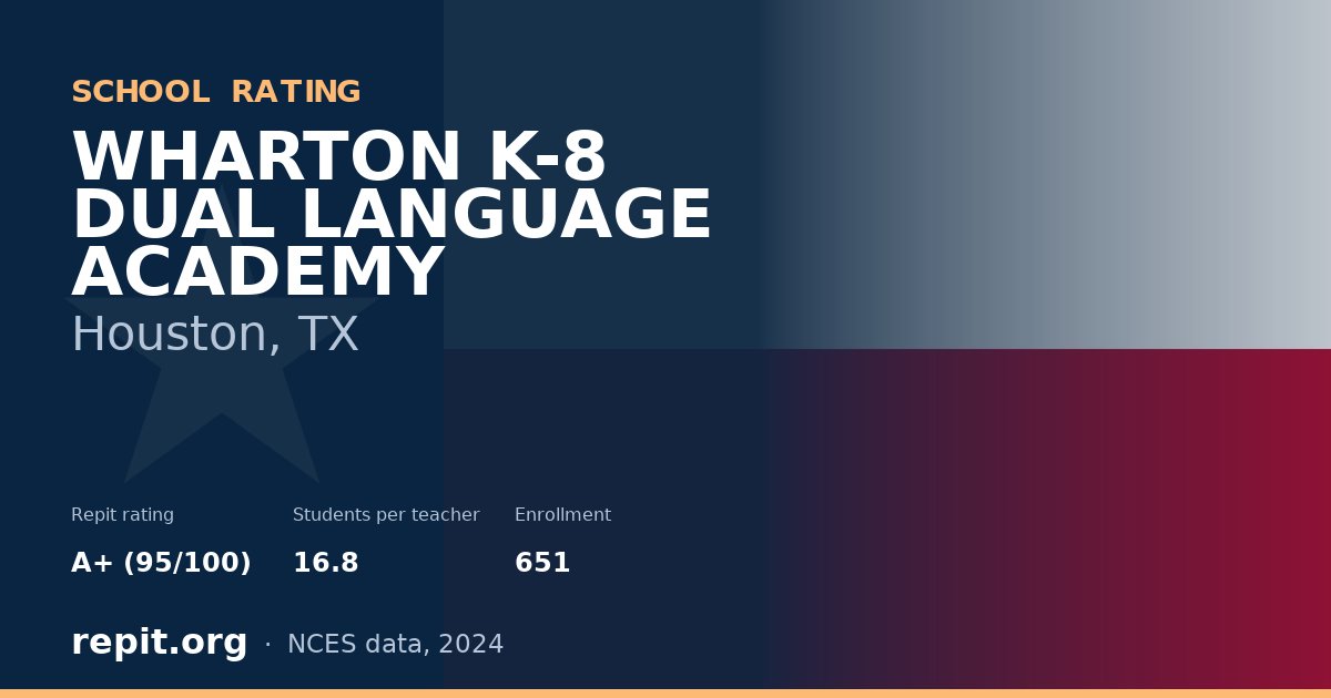 WHARTON K-8 DUAL LANGUAGE ACADEMY, Houston, TX — Repit school rating A+ (95/100)