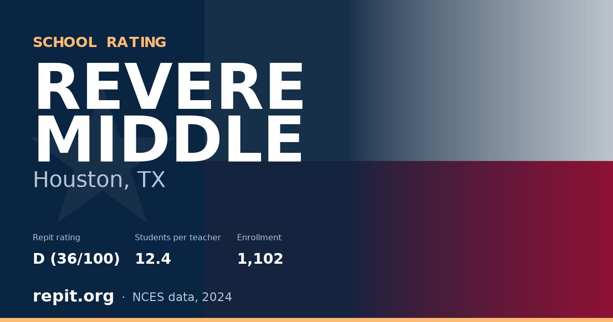 REVERE MIDDLE, Houston, TX — Repit school rating D (36/100)