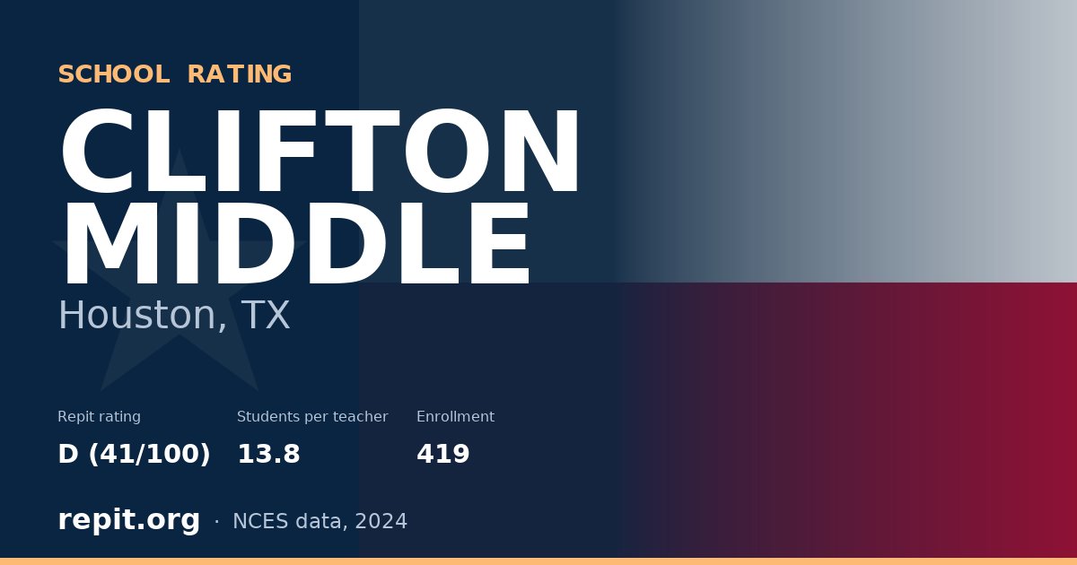 CLIFTON MIDDLE, Houston, TX — Repit school rating D (41/100)