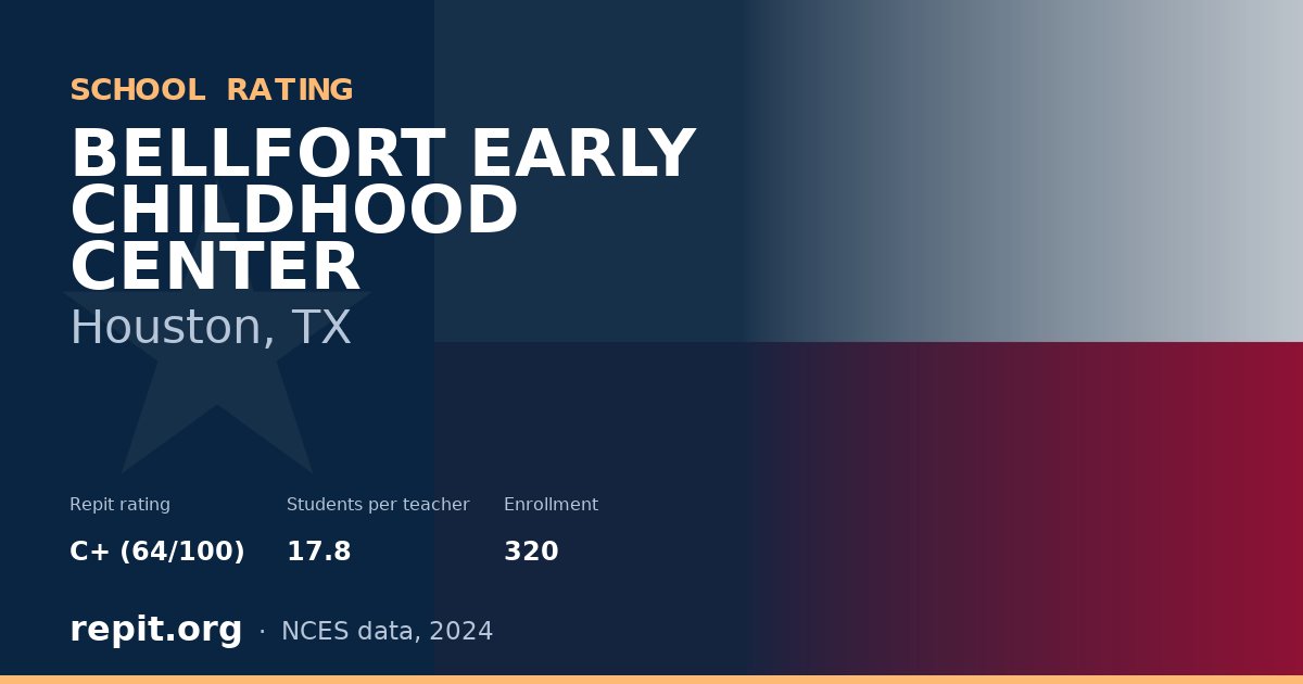 BELLFORT EARLY CHILDHOOD CENTER, Houston, TX — Repit school rating C+ (64/100)