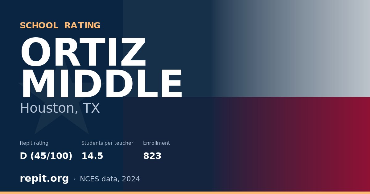 ORTIZ MIDDLE, Houston, TX — Repit school rating D (45/100)