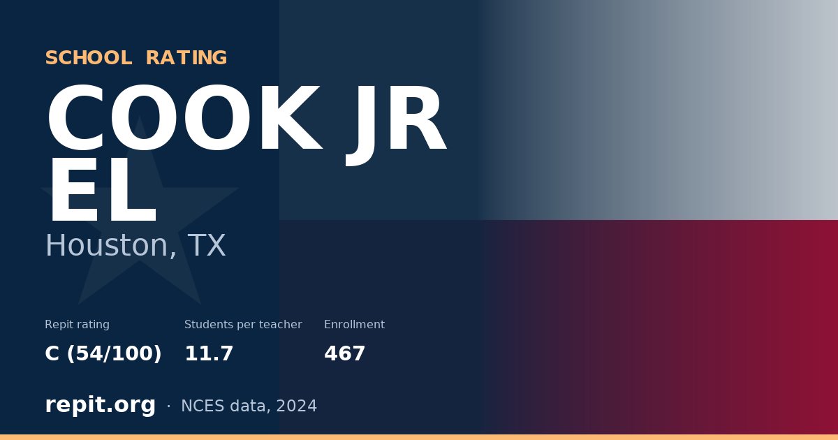 COOK JR EL, Houston, TX — Repit school rating C (54/100)