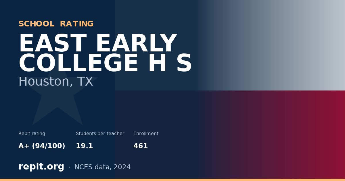 EAST EARLY COLLEGE H S, Houston, TX — Repit school rating A+ (94/100)