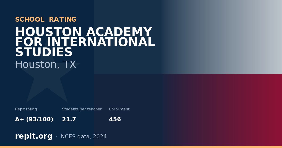 HOUSTON ACADEMY FOR INTERNATIONAL STUDIES, Houston, TX — Repit school rating A+ (93/100)