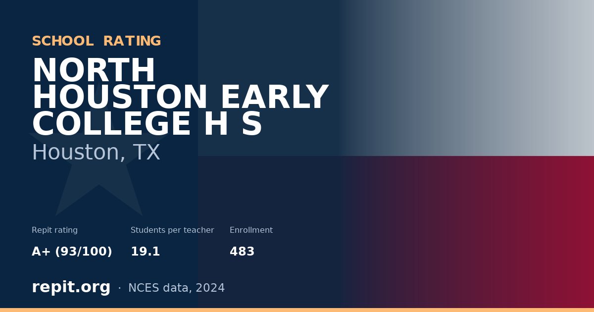 NORTH HOUSTON EARLY COLLEGE H S, Houston, TX — Repit school rating A+ (93/100)