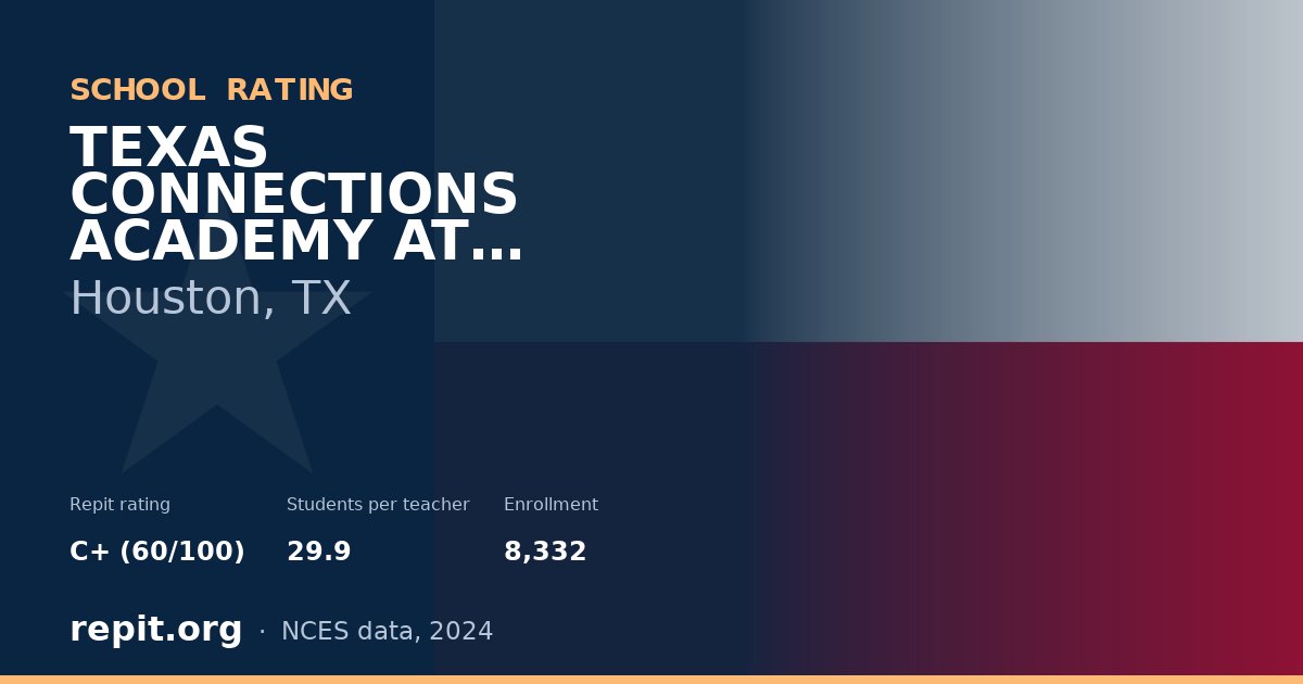 TEXAS CONNECTIONS ACADEMY AT HOUSTON, Houston, TX — Repit school rating C+ (60/100)
