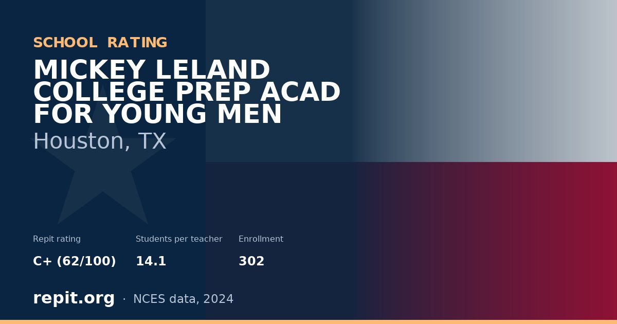 MICKEY LELAND COLLEGE PREP ACAD FOR YOUNG MEN, Houston, TX — Repit school rating C+ (62/100)