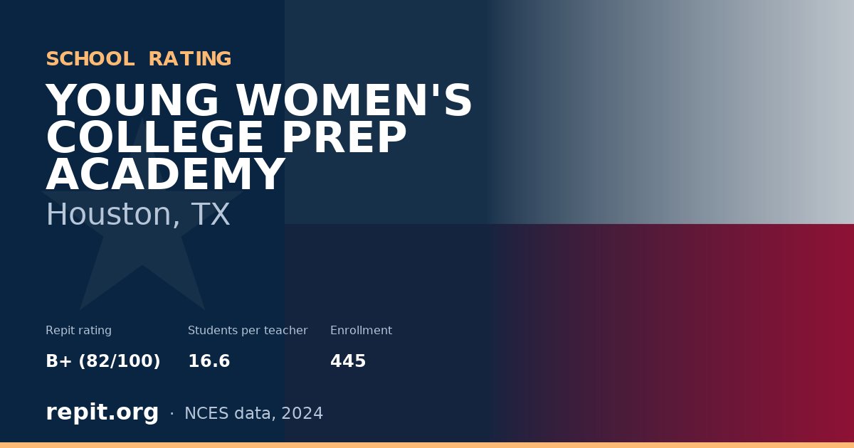 YOUNG WOMEN'S COLLEGE PREP ACADEMY, Houston, TX — Repit school rating B+ (82/100)