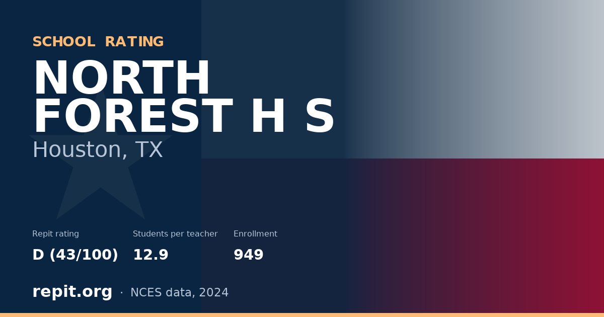 NORTH FOREST H S, Houston, TX — Repit school rating D (43/100)