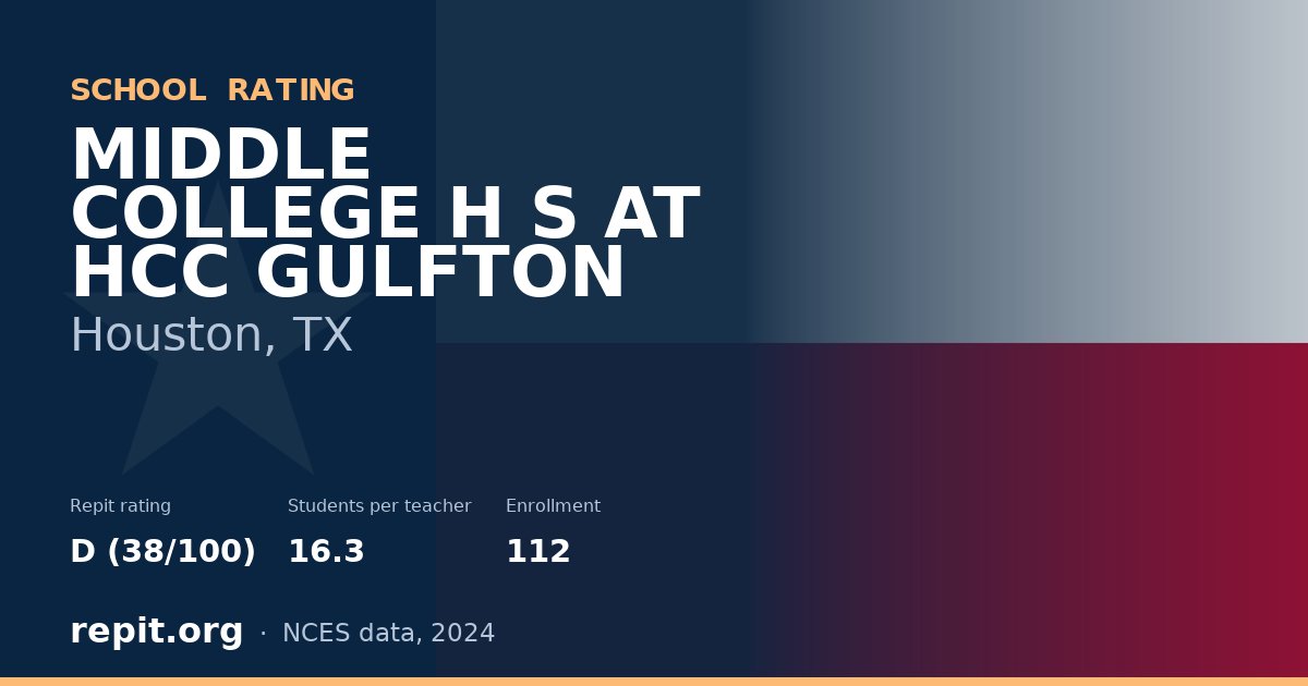 MIDDLE COLLEGE H S AT HCC GULFTON, Houston, TX — Repit school rating D (38/100)