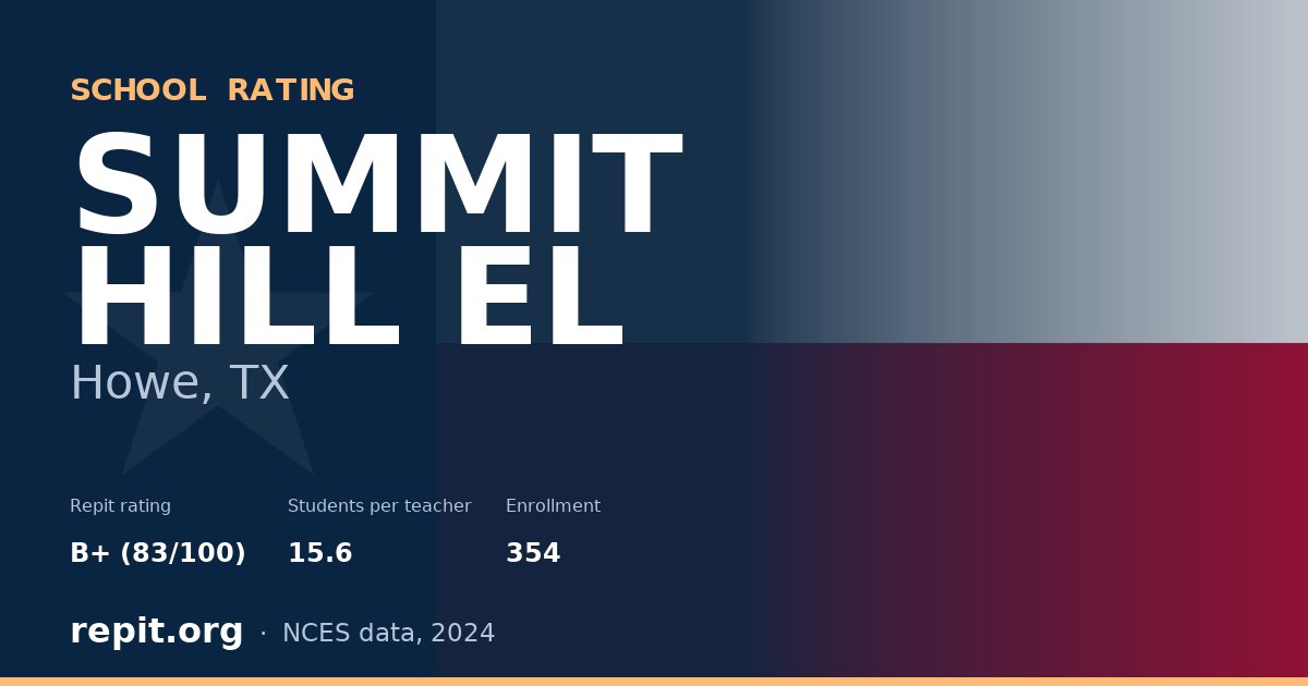 SUMMIT HILL EL, Howe, TX — Repit school rating B+ (83/100)