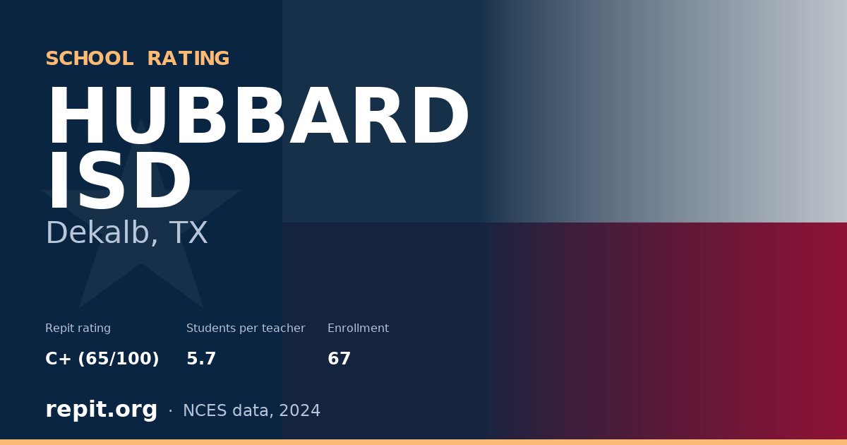 HUBBARD ISD, Dekalb, TX — Repit school rating C+ (65/100)
