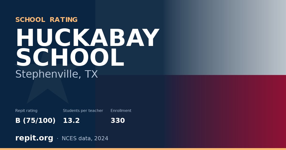 HUCKABAY SCHOOL, Stephenville, TX — Repit school rating B (75/100)