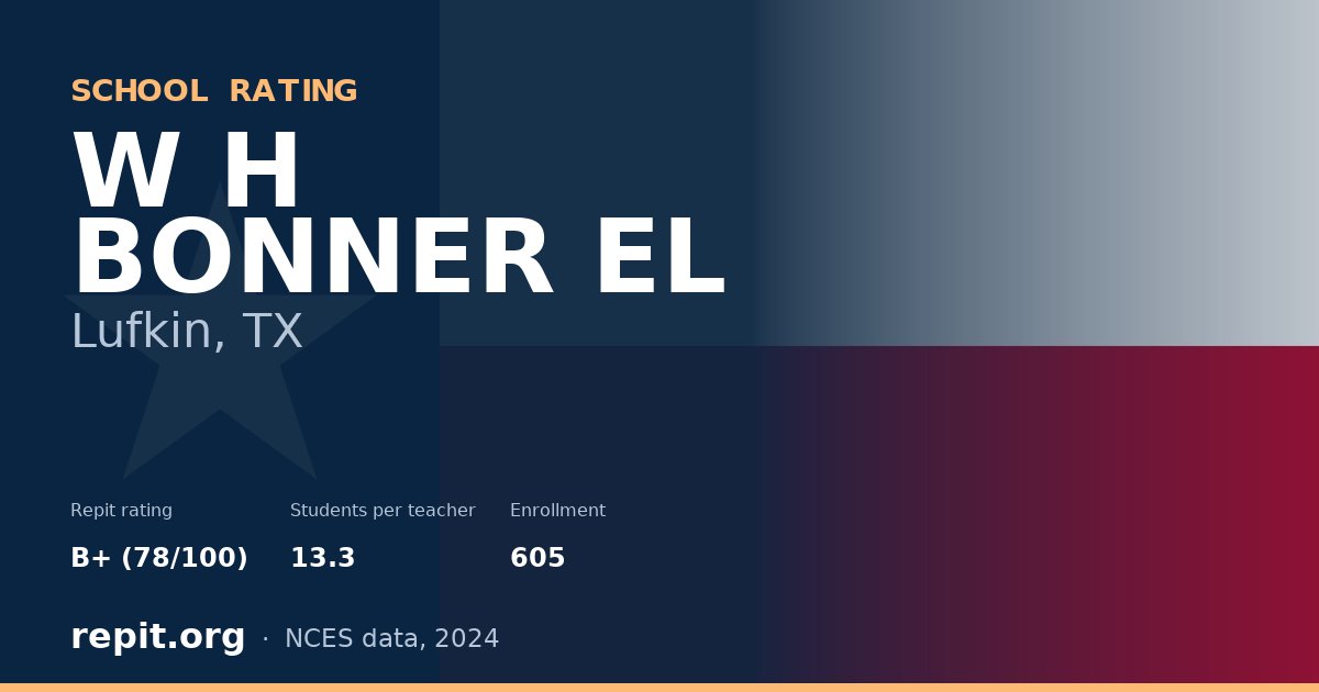W H BONNER EL, Lufkin, TX — Repit school rating B+ (78/100)