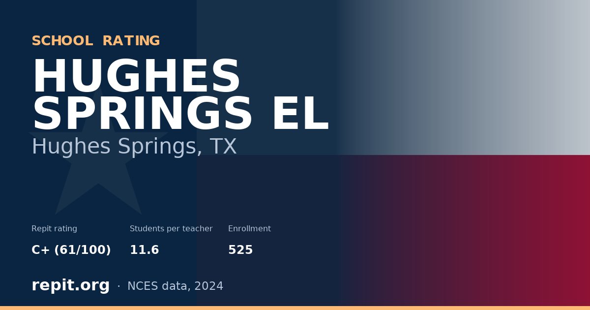 HUGHES SPRINGS EL, Hughes Springs, TX — Repit school rating C+ (61/100)