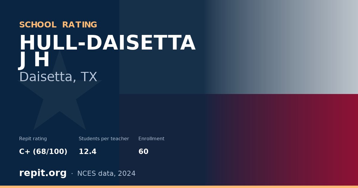 HULL-DAISETTA J H, Daisetta, TX — Repit school rating C+ (68/100)
