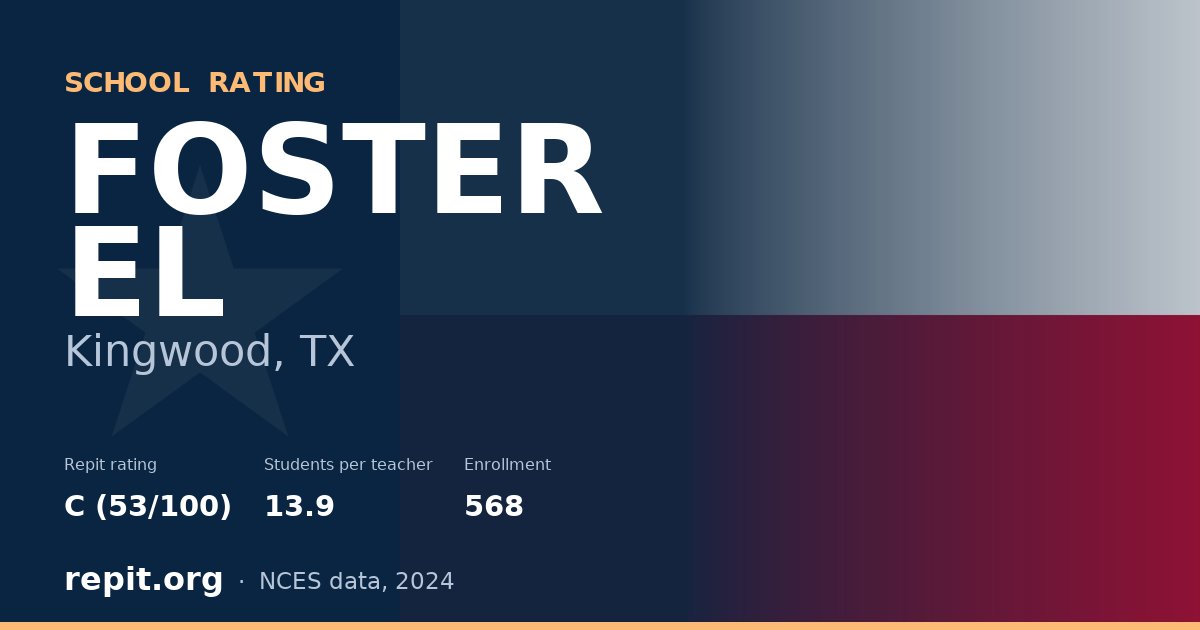 FOSTER EL, Kingwood, TX — Repit school rating C (53/100)