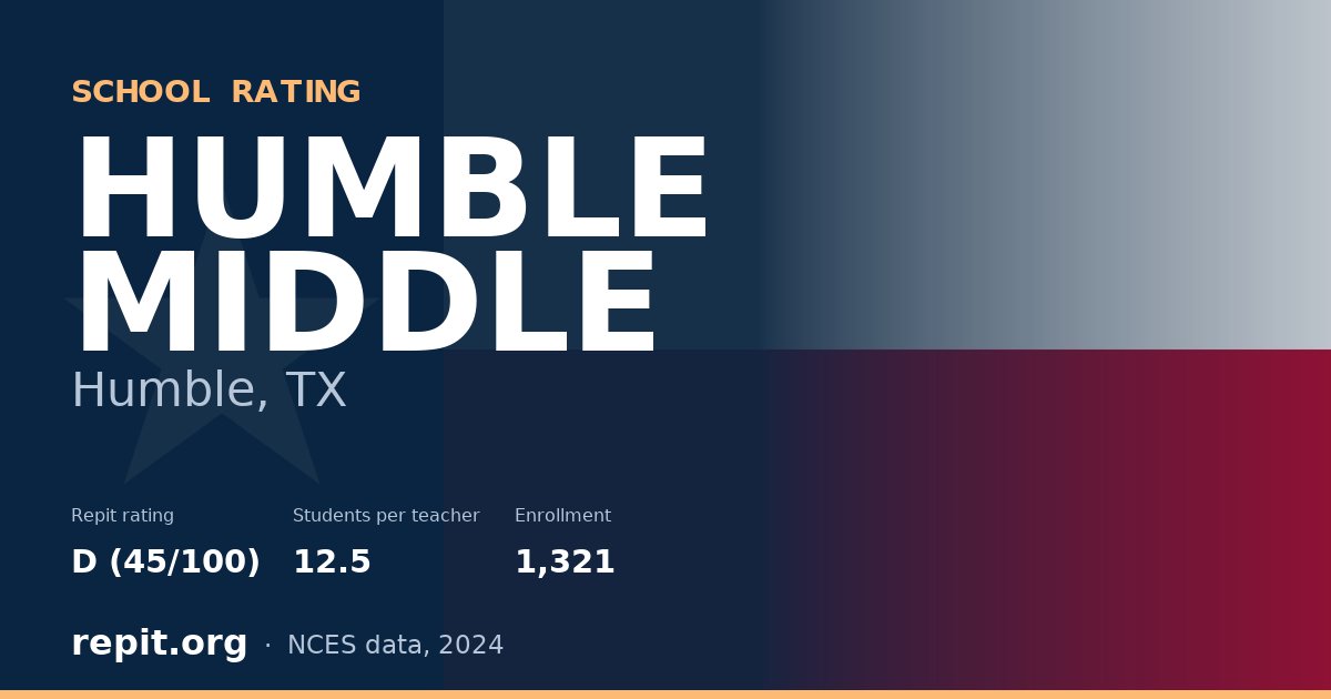 HUMBLE MIDDLE, Humble, TX — Repit school rating D (45/100)
