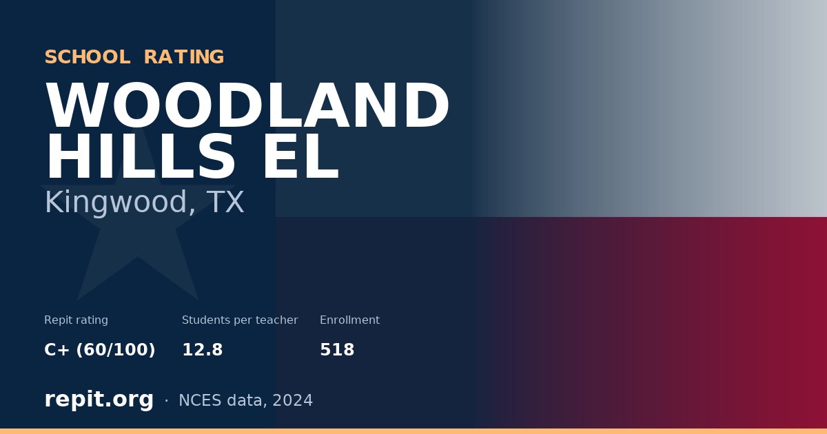 WOODLAND HILLS EL, Kingwood, TX — Repit school rating C+ (60/100)