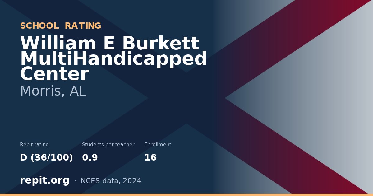 William E Burkett MultiHandicapped Center, Morris, AL — Repit school rating D (36/100)