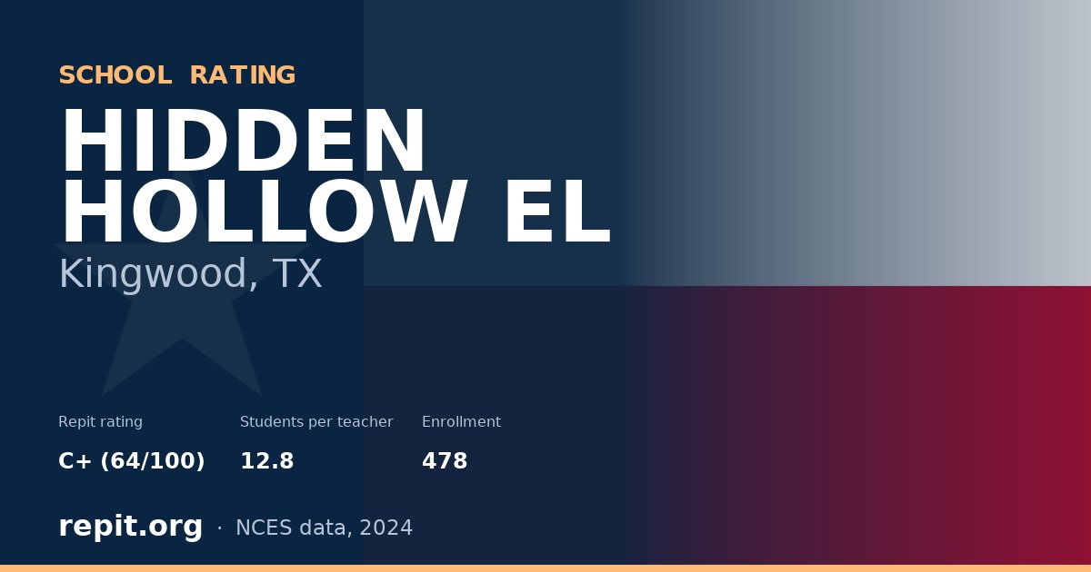 HIDDEN HOLLOW EL, Kingwood, TX — Repit school rating C+ (64/100)