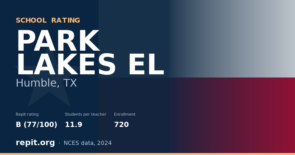 PARK LAKES EL, Humble, TX — Repit school rating B (77/100)