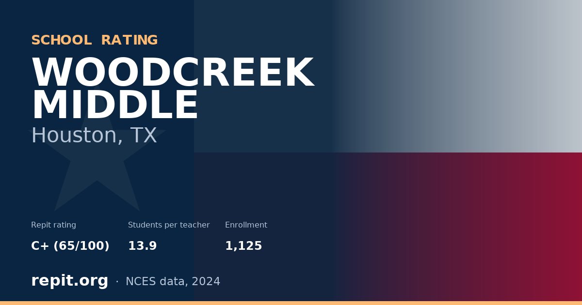 WOODCREEK MIDDLE, Houston, TX — Repit school rating C+ (65/100)
