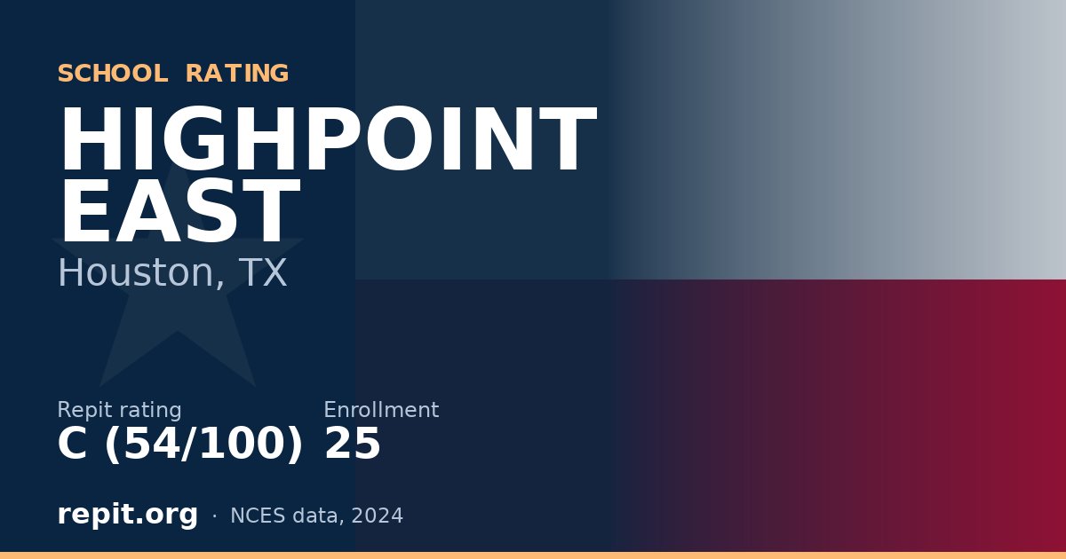 HIGHPOINT EAST, Houston, TX — Repit school rating C (54/100)