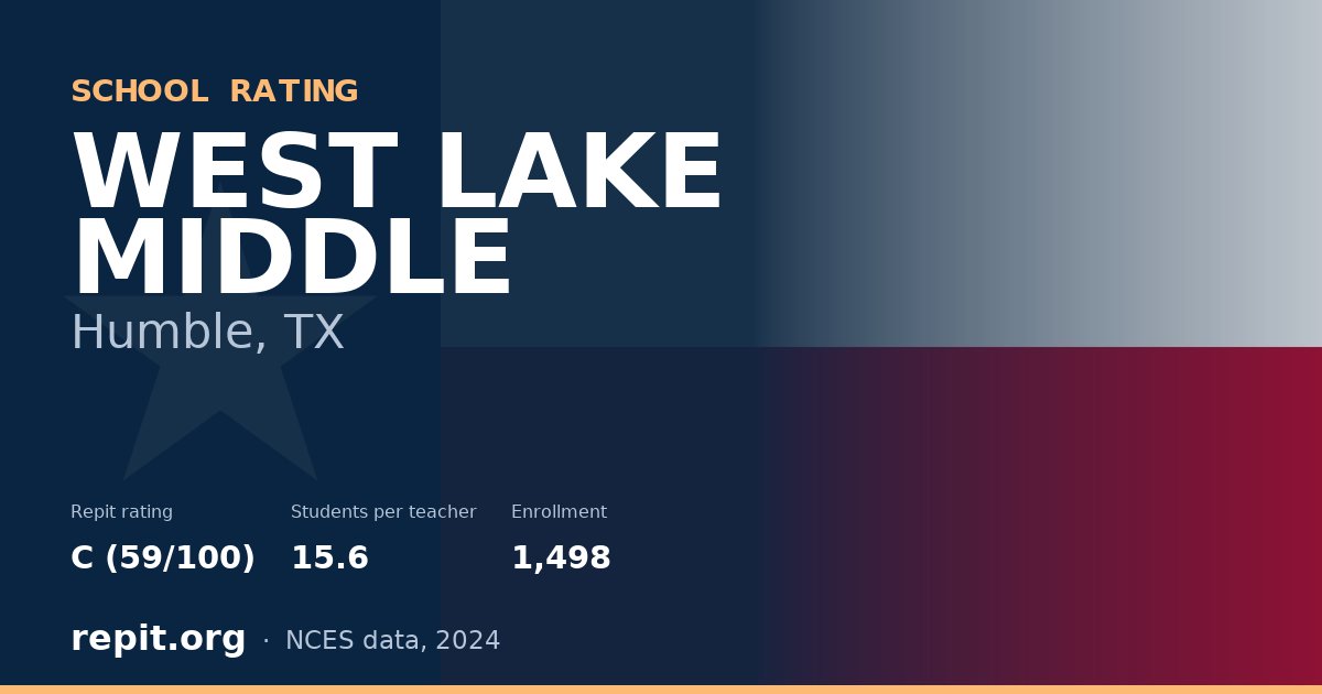 WEST LAKE MIDDLE, Humble, TX — Repit school rating C (59/100)