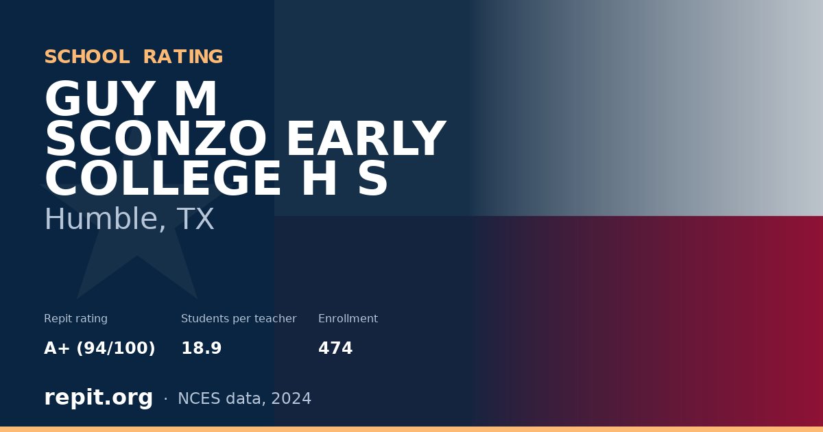 GUY M SCONZO EARLY COLLEGE H S, Humble, TX — Repit school rating A+ (94/100)