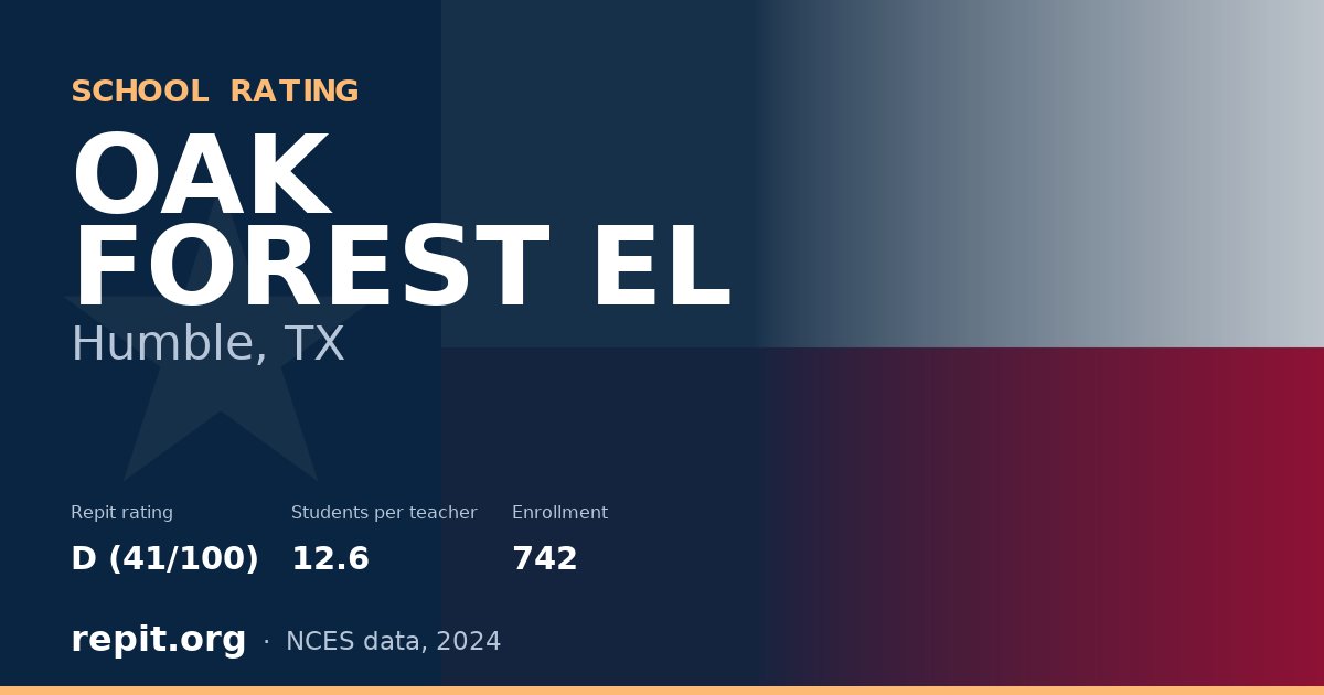 OAK FOREST EL, Humble, TX — Repit school rating D (41/100)