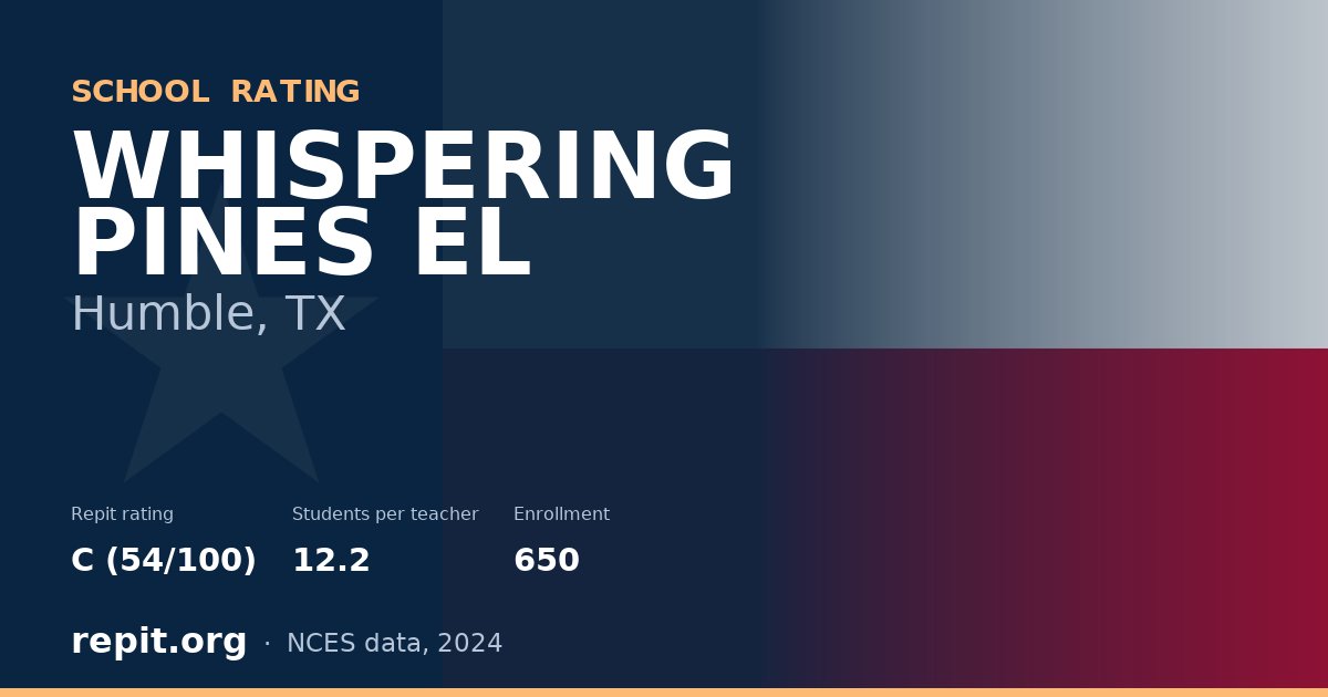 WHISPERING PINES EL, Humble, TX — Repit school rating C (54/100)